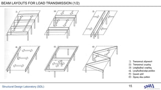 Structural Design Laboratory (SDL) 15
BEAM LAYOUTS FOR LOAD TRANSMISSION (1/2)
 