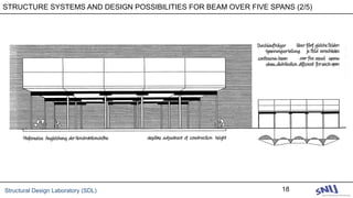 Structural Design Laboratory (SDL) 18
STRUCTURE SYSTEMS AND DESIGN POSSIBILITIES FOR BEAM OVER FIVE SPANS (2/5)
 
