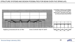 Structural Design Laboratory (SDL) 20
STRUCTURE SYSTEMS AND DESIGN POSSIBILITIES FOR BEAM OVER FIVE SPANS (4/5)
 