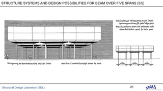 Structural Design Laboratory (SDL) 21
STRUCTURE SYSTEMS AND DESIGN POSSIBILITIES FOR BEAM OVER FIVE SPANS (5/5)
 