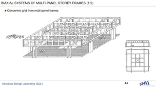 Structural Design Laboratory (SDL) 44
▶Concentric grid from multi-panel frames
BIAXIAL SYSTEMS OF MULTI-PANEL STOREY FRAMES (1/2)
 