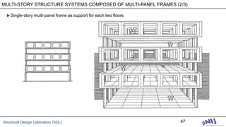 Structural Design Laboratory (SDL) 47
▶Single-story multi-panel frame as support for each two floors
MULTI-STORY STRUCTURE SYSTEMS COMPOSED OF MULTI-PANEL FRAMES (2/3)
 