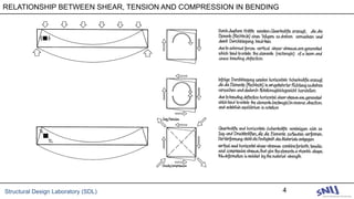 Structural Design Laboratory (SDL) 4
RELATIONSHIP BETWEEN SHEAR, TENSION AND COMPRESSION IN BENDING
 