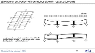 Structural Design Laboratory (SDL) 52
BEHAVIOR OF COMPONENT AS CONTINUOUS BEAM ON FLEXIBLE SUPPORTS
 