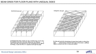 Structural Design Laboratory (SDL) 54
BEAM GRIDS FOR FLOOR PLANS WITH UNEQUAL SIDES
 