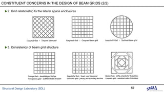 Structural Design Laboratory (SDL) 57
▶2. Grid relationship to the lateral space enclosures
▶3. Consistency of beam grid structure
CONSTITUENT CONCERNS IN THE DESIGN OF BEAM GRIDS (2/2)
 