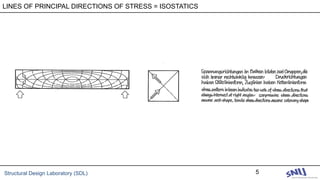 Structural Design Laboratory (SDL) 5
LINES OF PRINCIPAL DIRECTIONS OF STRESS = ISOSTATICS
 
