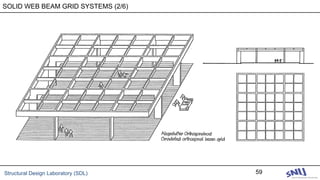 Structural Design Laboratory (SDL) 59
SOLID WEB BEAM GRID SYSTEMS (2/6)
 