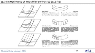 Structural Design Laboratory (SDL) 64
BEARING MECHANICS OF THE SIMPLY SUPPORTED SLAB (1/2)
 