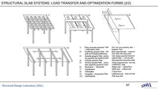 Structural Design Laboratory (SDL) 67
STRUCTURAL SLAB SYSTEMS: LOAD TRANSFER AND OPTIMIZATION FORMS (2/2)
 