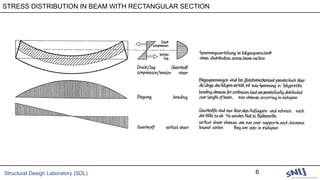 Structural Design Laboratory (SDL) 6
STRESS DISTRIBUTION IN BEAM WITH RECTANGULAR SECTION
 