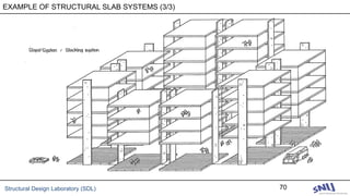 Structural Design Laboratory (SDL) 70
EXAMPLE OF STRUCTURAL SLAB SYSTEMS (3/3)
 