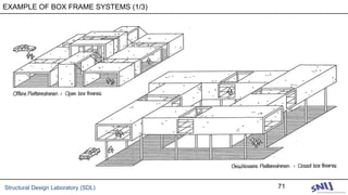 Structural Design Laboratory (SDL) 71
EXAMPLE OF BOX FRAME SYSTEMS (1/3)
 