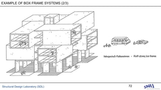 Structural Design Laboratory (SDL) 72
EXAMPLE OF BOX FRAME SYSTEMS (2/3)
 