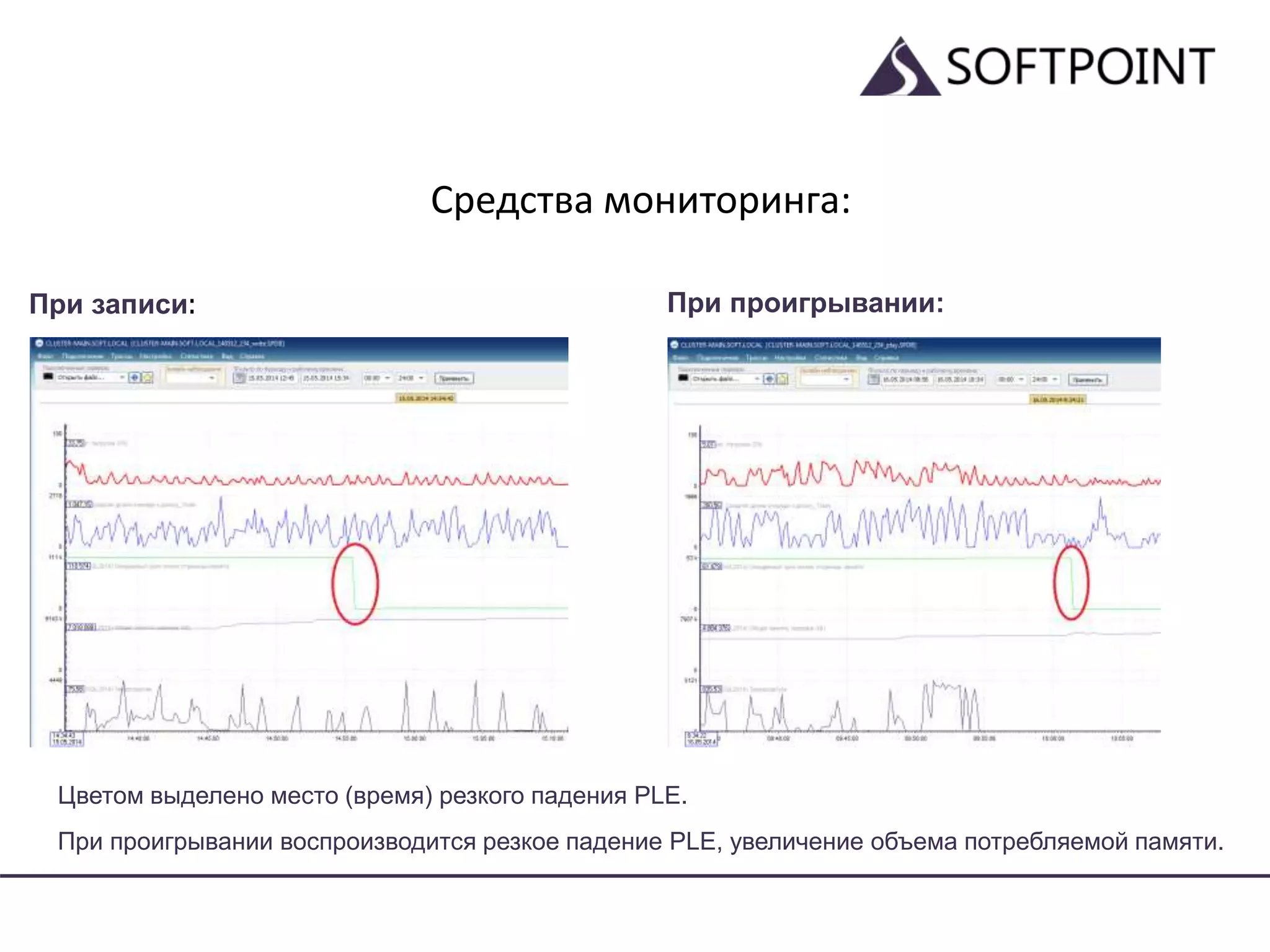 Средства мониторинга:
При проигрывании:При записи:
Цветом выделено место (время) резкого падения PLE.
При проигрывании воспроизводится резкое падение PLE, увеличение объема потребляемой памяти.
 