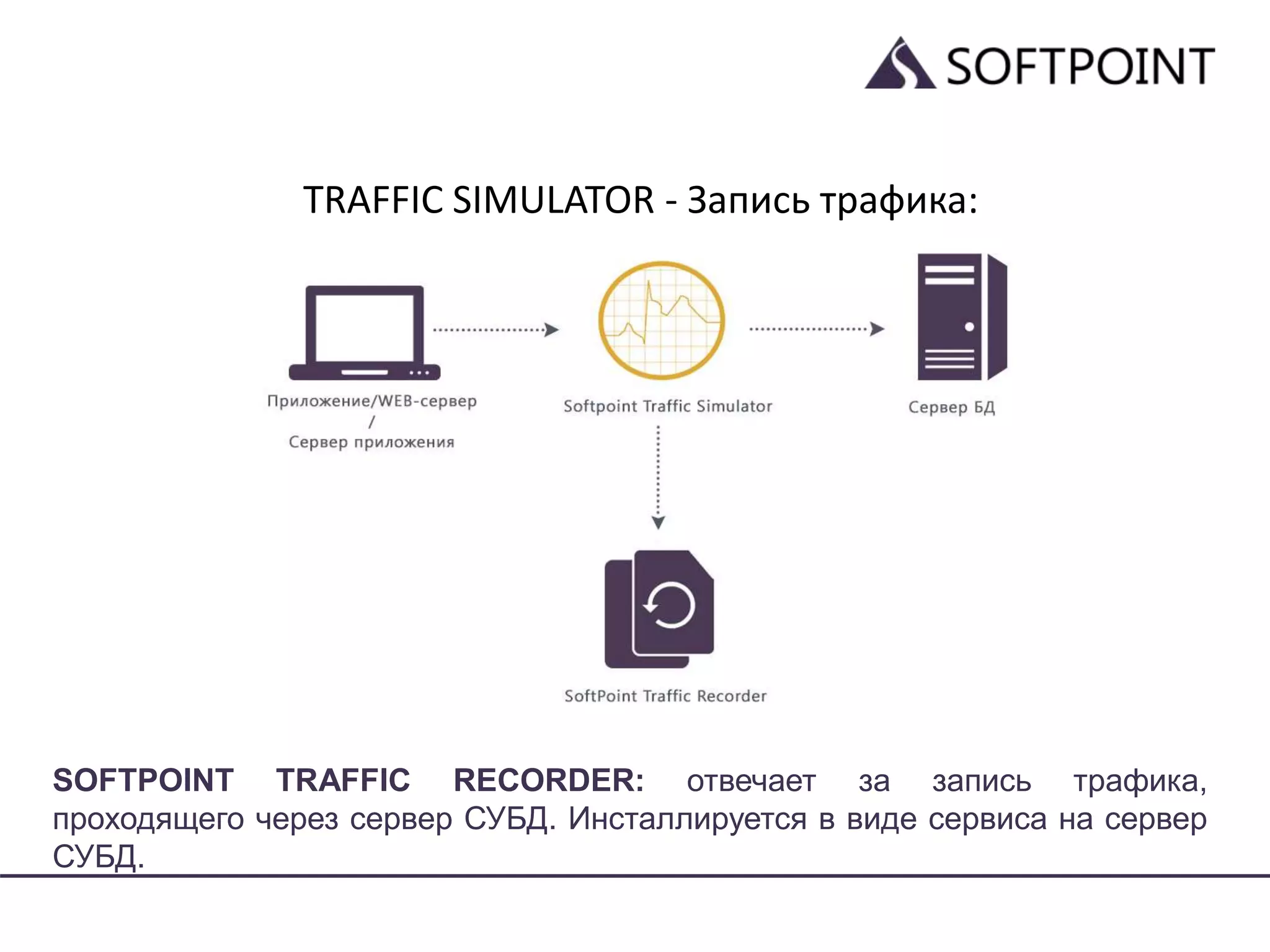 TRAFFIC SIMULATOR - Запись трафика:
SOFTPOINT TRAFFIC RECORDER: отвечает за запись трафика,
проходящего через сервер СУБД. Инсталлируется в виде сервиса на сервер
СУБД.
 