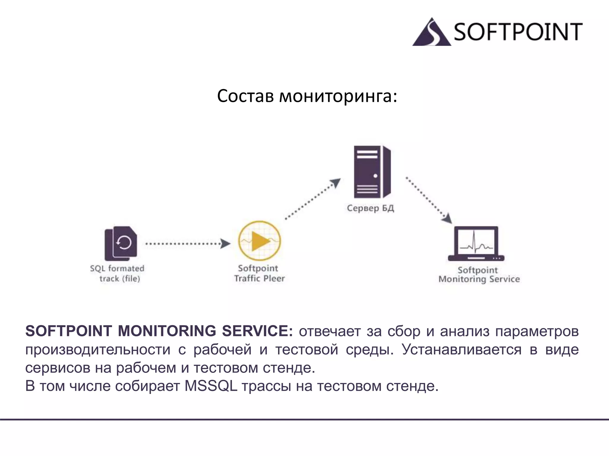 Состав мониторинга:
SOFTPOINT MONITORING SERVICE: отвечает за сбор и анализ параметров
производительности с рабочей и тестовой среды. Устанавливается в виде
сервисов на рабочем и тестовом стенде.
В том числе собирает MSSQL трассы на тестовом стенде.
 