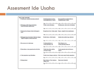 Assesment Ide Usaha
 