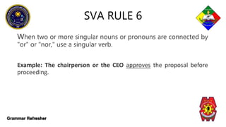 Sva Rules.pdf 2 Subject-Verb Agreement - TS.pptx