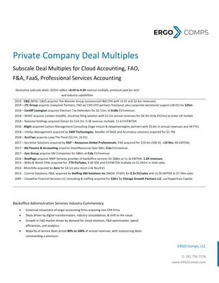 ERGO Comps, LLC
O: 281.756.7178
www.ERGOcomps.com
Private Company Deal Multiples
Subscale Deal Multiples for Cloud Accounting, FAO,
F&A, FaaS, Professional Services Accounting
Illustrative subscale deals <$25m reflect <0.5X to 4.3X revenue multiple, premium paid for tech
and industry capabilities
2019 - CBIZ (NYSE: CBIZ) acquires The Wenner Group (outsourced F&A CPA with 14 EE and $2.4m revenues).
2019 – JTC Group acquires Exequtive Partners, FAO w/ CXO-CFO partners fractional, plus corporate secretarial support (28 EE) for $25m.
2018 – Cardiff Lexington acquires Platinum Tax Defenders for $2.13m, at 0.68x EV/revenue.
2018 – WAVE acquires London Instafile, cloud tax filing solution with $1.5m annual revenues for $6.9m (4.6x EV/rev) to enter UK market.
2018 – National Holdings acquired Giman for $14.2m, 0.38 revenue multiple, 11.6 EV/EBITDA
2018 - Alight acquired Carlson Management Consulting (Sage Intacct & AdaptiveInsights partner) with $5.6m in annual revenues and 34 FTE).
2018 – InfoSys Management acquired by SWK Technologies. Reseller of SAGE and Acumatica solutions acquired for $1.7M.
2018 – AcctTwo acquires Leap The Pond ($3.7m, 16 EE).
2017 – Accretive Solutions acquired by RGP – Resources Global Professionals, FAO acquired for $19.4m (500 EE, <1X Rev, 4X EBITDA).
2017 – BG Finance & Accounting acquires SmartResources fpor $8m, 0.6x EV/revenue.
2017 – Gee Group acquires SNI Companies for $86m at 0.8x EV/revenue.
2016 – RealPage acquires NWP Services provider of backoffice services for $68m at 11.3x EBITDA, 1.2X revenues.
2015 – Willis & Walsh CPAs acquired for .77X EV/Sales, 4.4X SDE and EV/EBITDA multiple on $1.042m in total sales.
2014 - Monchilla acquired by Xero for $4.1m plus stock (>4x Rev/EV).
2013 - Control Solutions, F&A, acquired by Staffing 360 Solutions Inc (NASD: STAFF) for 0.2x EV/sales and 13.2X EBITDA at $7.24m sales.
2005 – Carpathia Financial Services LLC consulting & staffing acquired for $26m by Chicago Growth Partners LLC, via Peppertree Capital.
Backoffice Administration Services Industry Commentary
 Continual movement of larger accounting firms acquiring non-CPA firms.
 Deals driven by digital transformation, industry consolidation, & shift to the cloud.
 Growth in FAO market driven by demand for cloud solutions, F&A optimization, spend
efficiencies, and analytics.
 Majority of service deals priced 80% to 100% of annual revenues, with outsourcing deals
commanding a premium.
 