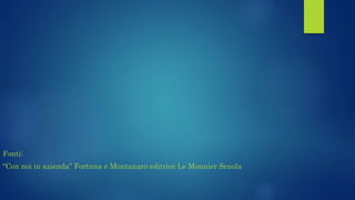 Fonti:
“Con noi in azienda” Fortuna e Montanaro editrice Le Monnier Scuola
 