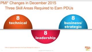 PMI* Changes in December 2015
8
technical
8
leadership
8
business/
strategic
* PMI is a registered trademark of the Project Management Institute, Inc.
Three Skill Areas Required to Earn PDUs
 
