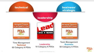 Leadership
10 Category A PDUs
Time Management
Technical
60 Category A PDUs
Team Management
Business
60 Category A PDUs
technical
leadership
business/
strategic
 