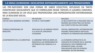 I.4 EMILE DURKHEIM: DESCARTAR SISTEMATICAMENTE LAS PRENOCIONES
LAS PRE-NOCIONES SON UNA FORMA DE SABER COLECTIVO, REFLEXIVO EN TANTO
CONSTRUIDO SOCIALMENTE QUE ES FORMULADO DESDE TOPICOS O LUGARES COMUNES.
PARA DURKHEIM ES UN VELO QUE PROPORCIONA UNA REPRESENTACIÓN DISTORSIONADA
DE LA REALIDAD SOCIAL.
EJEMPLO
USO DE CASCO (BARBOSA-SOCORRO)
TENENCIA RESPONSABLE DE
MASCOTAS
LEVANTAMIENTO DE LA CUARENTENA
PRE NOCIÓN
ES POR LA “COSTUMBRE”
INEFICACIA DE LAS NORMAS FRENTE
A LA FALTA DE CONCIENCIA
CIUDADANA
EL GOBIERNO TRATA DE ABRIR LOS
NEGOCIOS A LOS EMPRESARIOS EN
DETRIMENTO DEL DERECHO A LA
VIDA
REALIDAD
LO QUE CONSTITUYE LA REALIDAD SON LAS
RAZONES QUE ESTAN TRAS LOS HECHOS
QUE CONSTITUYEN ESA COSTUMBRE
HECHOS, OBSERVACIÓN, SISTEMATIZACIÓN
HOGARES TRADICIONALES ANTIGUOS
DIFERENTE DE PERSONAS MÁS MODERNAS
LA ECONOMÍA CAPITALISTA ES UN
CONJUNTO DE ESTRATOS (EN EL SENTIDO
GEOLÓGICO), ESTA FORMADA POR
DIFERENTES CAPAS, LOS MAS
PERJUDICADOS SON LOS ESTRATOS
INFERIORES, SECTOR INFORMAL
 