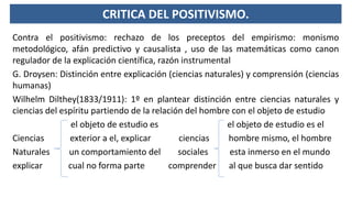 CRITICA DEL POSITIVISMO.
Contra el positivismo: rechazo de los preceptos del empirismo: monismo
metodológico, afán predictivo y causalista , uso de las matemáticas como canon
regulador de la explicación científica, razón instrumental
G. Droysen: Distinción entre explicación (ciencias naturales) y comprensión (ciencias
humanas)
Wilhelm Dilthey(1833/1911): 1º en plantear distinción entre ciencias naturales y
ciencias del espíritu partiendo de la relación del hombre con el objeto de estudio
el objeto de estudio es el objeto de estudio es el
Ciencias exterior a el, explicar ciencias hombre mismo, el hombre
Naturales un comportamiento del sociales esta inmerso en el mundo
explicar cual no forma parte comprender al que busca dar sentido
 