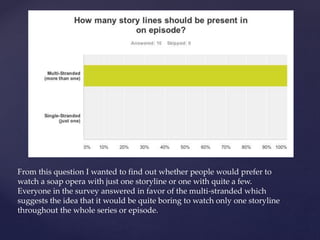 From this question I wanted to find out whether people would prefer to
watch a soap opera with just one storyline or one with quite a few.
Everyone in the survey answered in favor of the multi-stranded which
suggests the idea that it would be quite boring to watch only one storyline
throughout the whole series or episode.
 