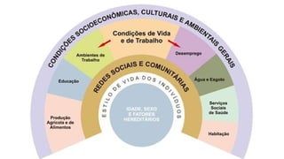 2 sus.pptx completo enfermagem e sus politicas
