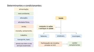 2 sus.pptx completo enfermagem e sus politicas