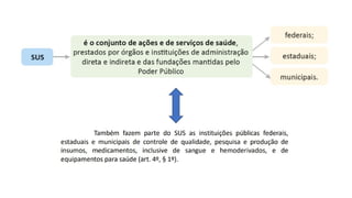 2 sus.pptx completo enfermagem e sus politicas