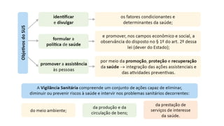 2 sus.pptx completo enfermagem e sus politicas