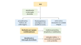 2 sus.pptx completo enfermagem e sus politicas