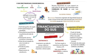 2 sus.pptx completo enfermagem e sus politicas