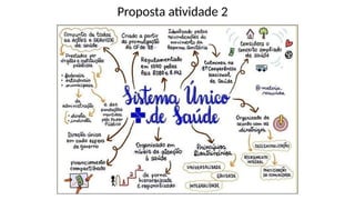 Proposta atividade 2
 