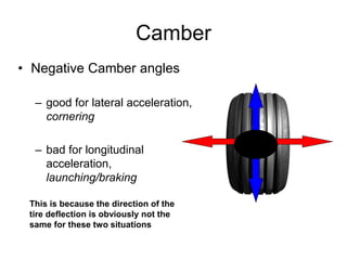 Camber
• Negative Camber angles
– good for lateral acceleration,
cornering
– bad for longitudinal
acceleration,
launching/braking
This is because the direction of the
tire deflection is obviously not the
same for these two situations
 
