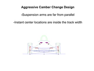 Aggressive Camber Change Design
-Suspension arms are far from parallel
-Instant center locations are inside the track width
 