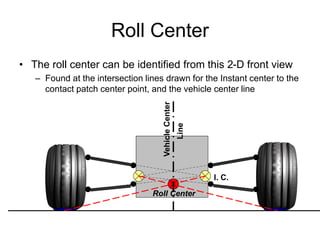Roll Center
• The roll center can be identified from this 2-D front view
– Found at the intersection lines drawn for the Instant center to the
contact patch center point, and the vehicle center line
I. C.
Roll Center
VehicleCenter
Line
 