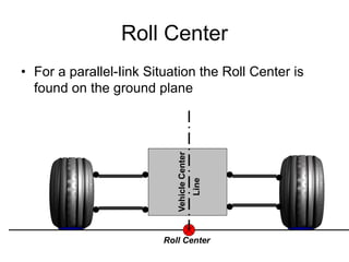 Roll Center
• For a parallel-Iink Situation the Roll Center is
found on the ground plane
Roll Center
VehicleCenter
Line
 
