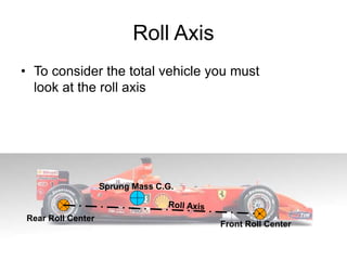 Roll Axis
• To consider the total vehicle you must
look at the roll axis
Rear Roll Center
Front Roll Center
Sprung Mass C.G.
 