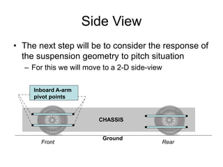 Side View
• The next step will be to consider the response of
the suspension geometry to pitch situation
– For this we will move to a 2-D side-view
Inboard A-arm
pivot points
Ground
Front Rear
CHASSIS
 