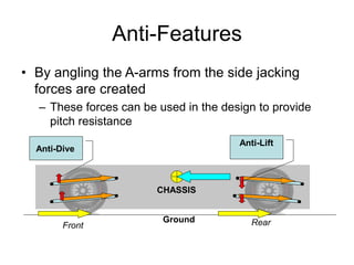 Anti-Features
• By angling the A-arms from the side jacking
forces are created
– These forces can be used in the design to provide
pitch resistance
Ground
Front Rear
CHASSIS
Anti-Dive
Anti-Lift
 