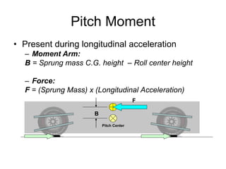 Pitch Moment
Pitch Center
• Present during longitudinal acceleration
– Moment Arm:
B = Sprung mass C.G. height – Roll center height
– Force:
F = (Sprung Mass) x (Longitudinal Acceleration)
B
F
 