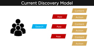 Current Discovery Model
App
App
App
Content
Action
Content
Action
Content
Action
Search
 