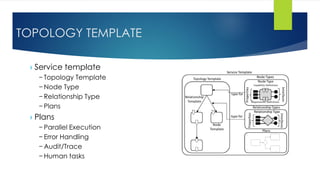 TOPOLOGY TEMPLATE
› Service template
– Topology Template
– Node Type
– Relationship Type
– Plans
› Plans
– Parallel Execution
– Error Handling
– Audit/Trace
– Human tasks
 