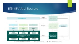 ETSI NFV Architecture
 