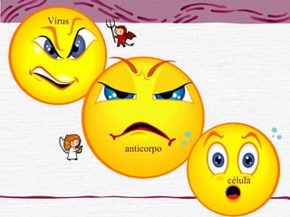 Vírus
anticorpo
célula
 
