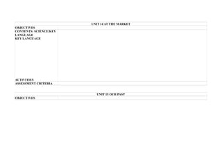 UNIT 14 AT THE MARKET
OBJECTIVES
CONTENTS: SCIENCE/KEY
LANGUAGE
KEY LANGUAGE
ACTIVITIES
ASSESSMENT CRITERIA
UNIT 15 OUR PAST
OBJECTIVES
 
